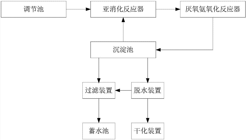 一种有机垃圾处理系统的制作方法