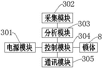 一种安全门锁的制作方法