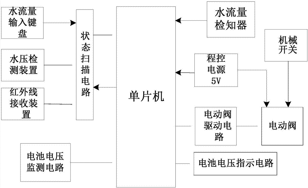 一种可设定流量的自闭阀门装置的制作方法