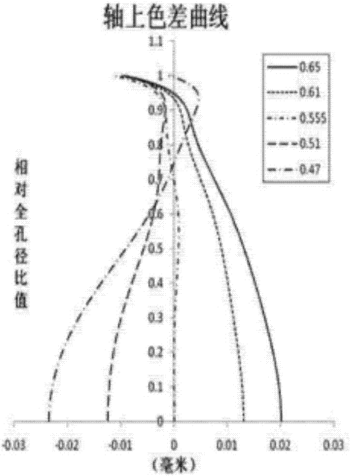 一种用于移动通信终端的成像镜头模组的制作方法