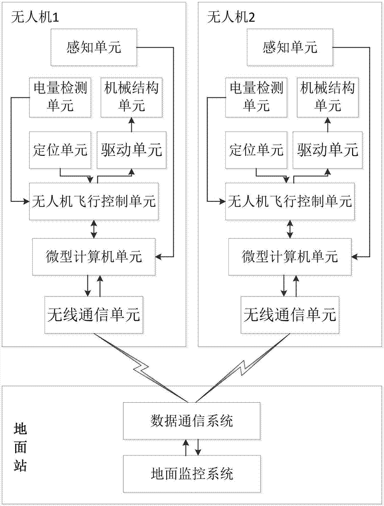 多无人机通信控制系统的制作方法