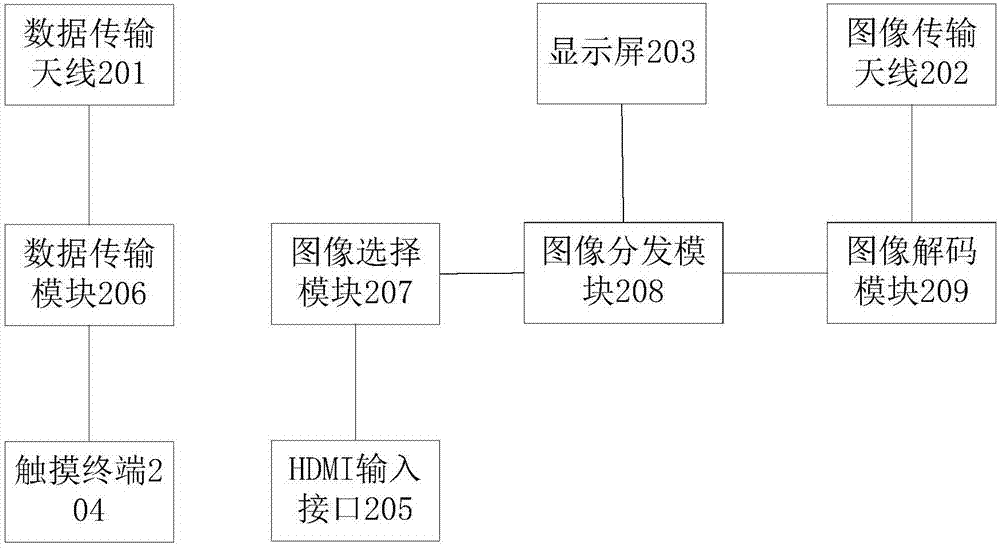 一种无人机地面控制装置及系统的制作方法