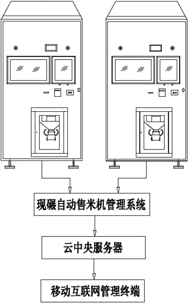 一种现碾自动售米机的制作方法