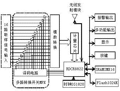 一种可对用电负荷进行远程或本地分项控制的智能终端的制作方法