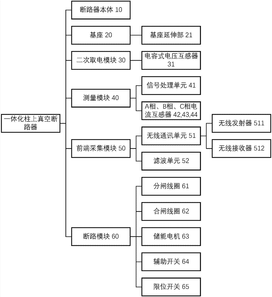 一体化柱上真空断路器的制作方法