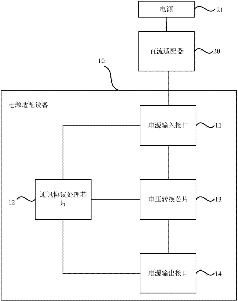 电源适配设备的制作方法