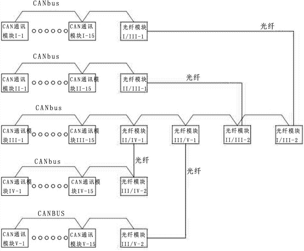 CAN线与光纤组成的星状通讯网络的制作方法