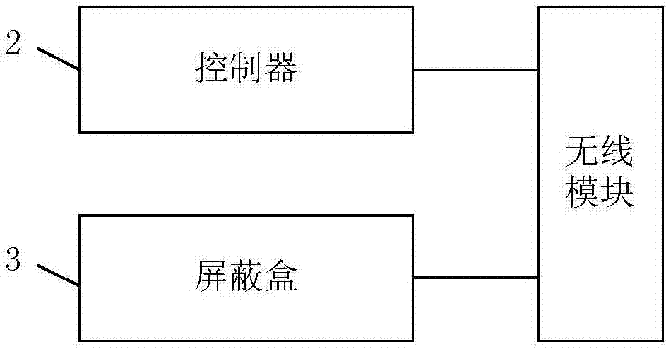 一种无线模块测试装置的制作方法