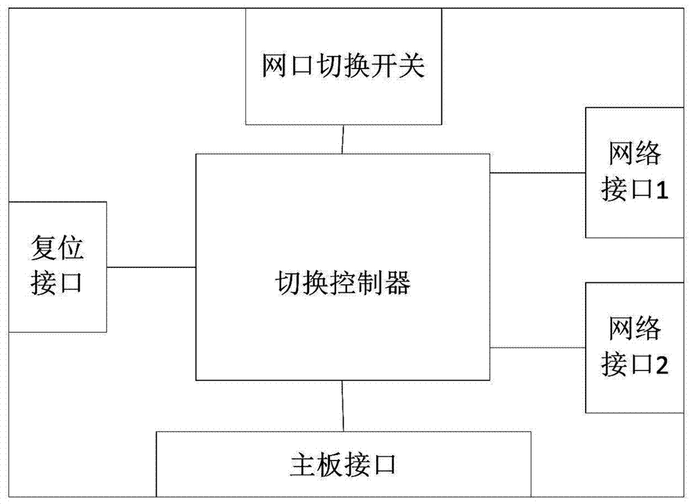 一种用于透明计算终端的隔离网卡、主板及终端的制作方法