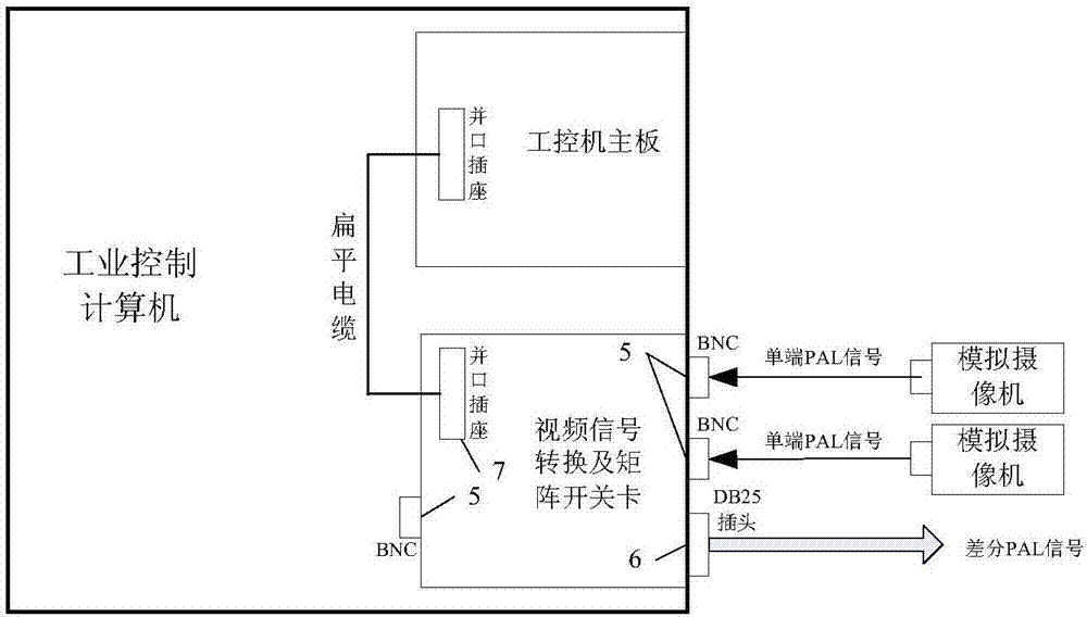 一种差分视频信号多路复用卡的制作方法