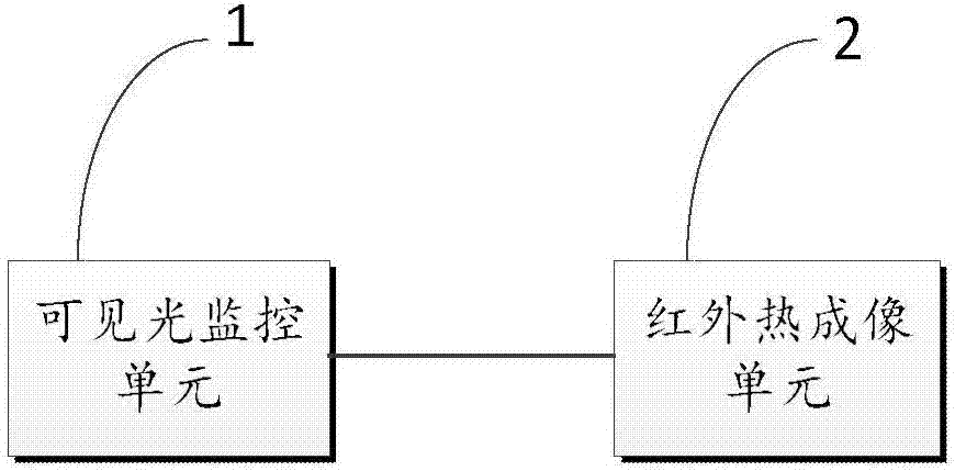 双光谱车载云台监控系统的制作方法