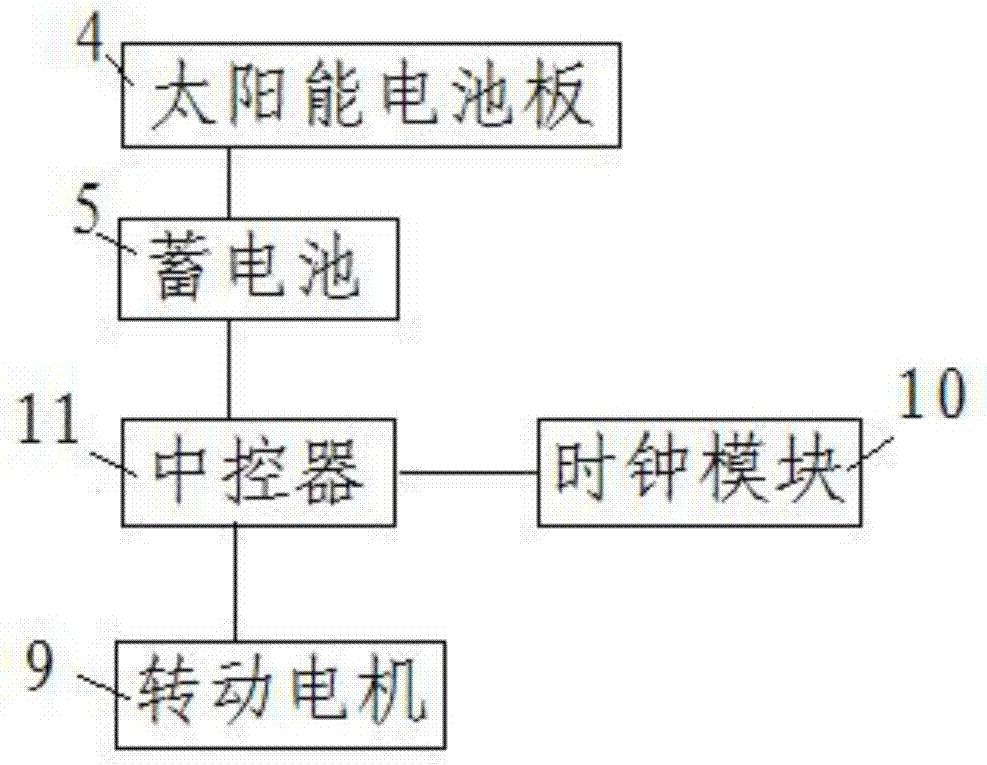 一种树木生长期矫正装置的制作方法