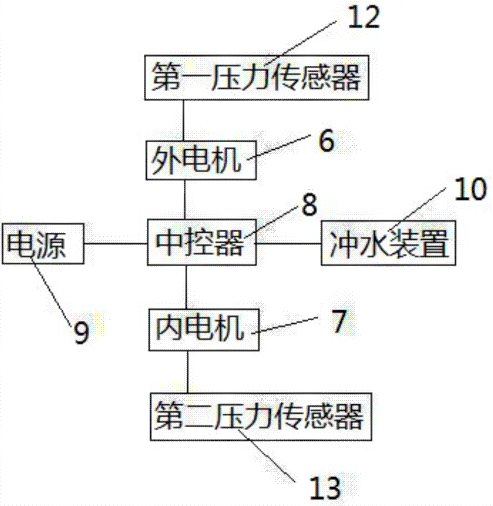 一种能够自动翻盖的智能马桶的制作方法