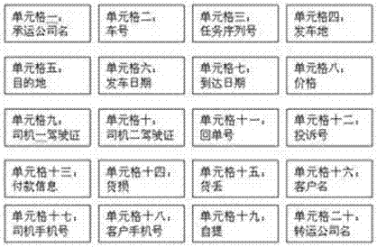 物流大数据格式标准的制作方法