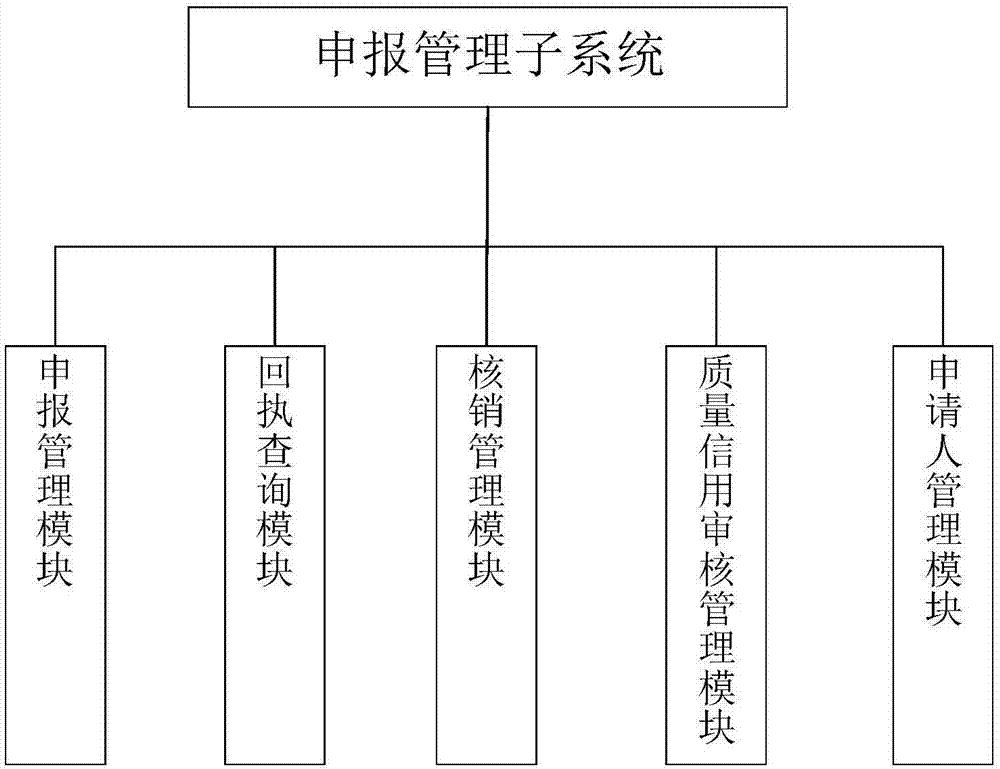 一种进境动植物检疫审批管理系统的制作方法