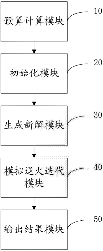 一种基于模拟退火算法的医保费用结算方法以及装置与流程