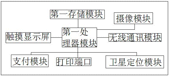 全程风险管理服务方法与流程