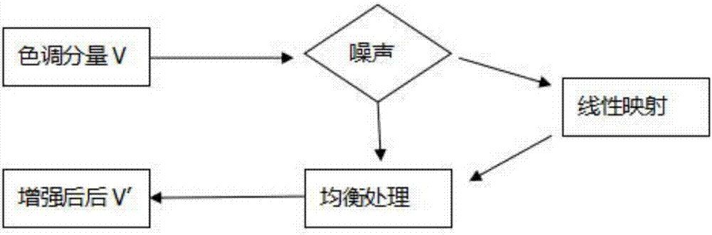 显微镜图像背景均衡处理算法的制作方法