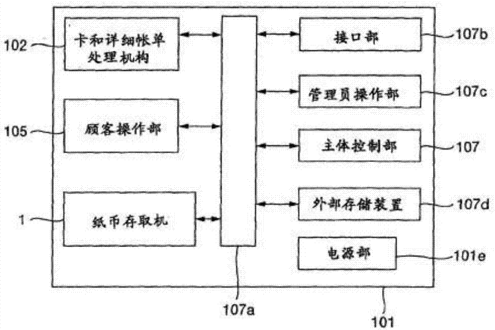 存款纸币和或取款纸币的纸币存取装置的制作方法