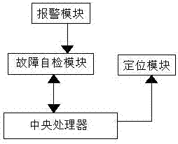 一种行人过街安全警示系统的制作方法