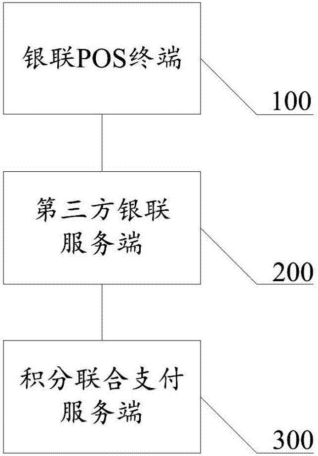 一种积分联合支付方法及系统与流程