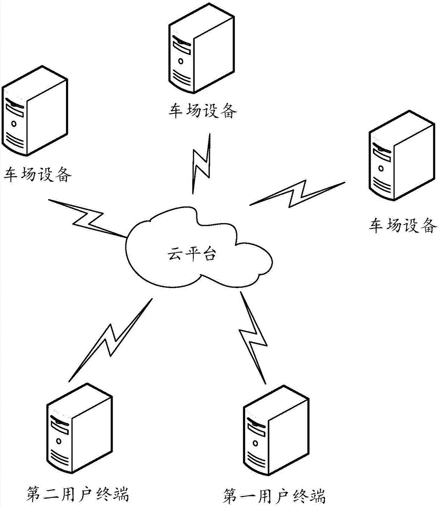 车位管理方法及云平台与流程