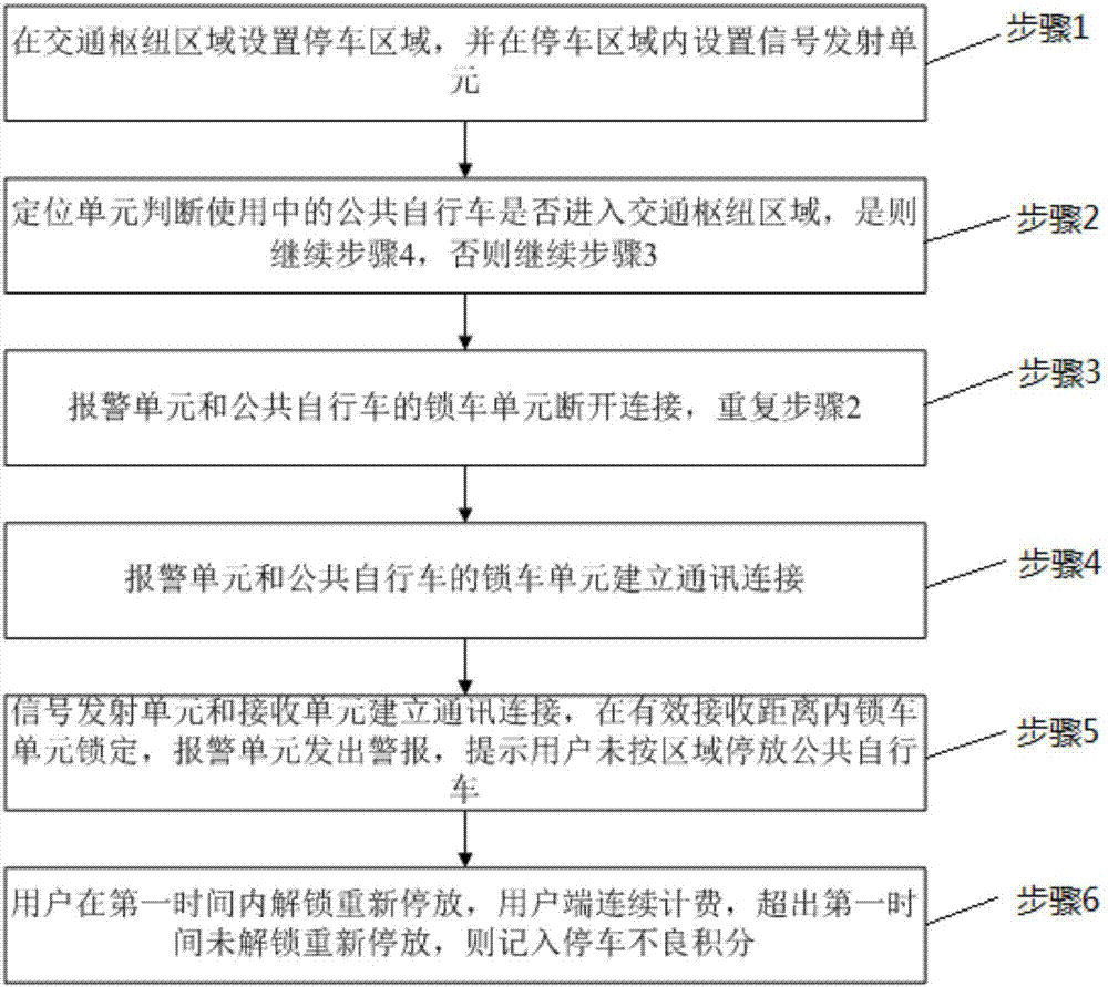 公共自行车按区域停车和停车提示的系统及方法与流程