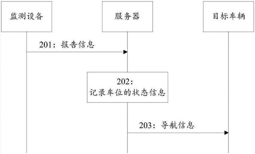 一种基于物联网的车位管理方法，及服务器与流程