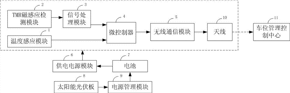 一种车位监管智能传感器及车位监管方法与流程