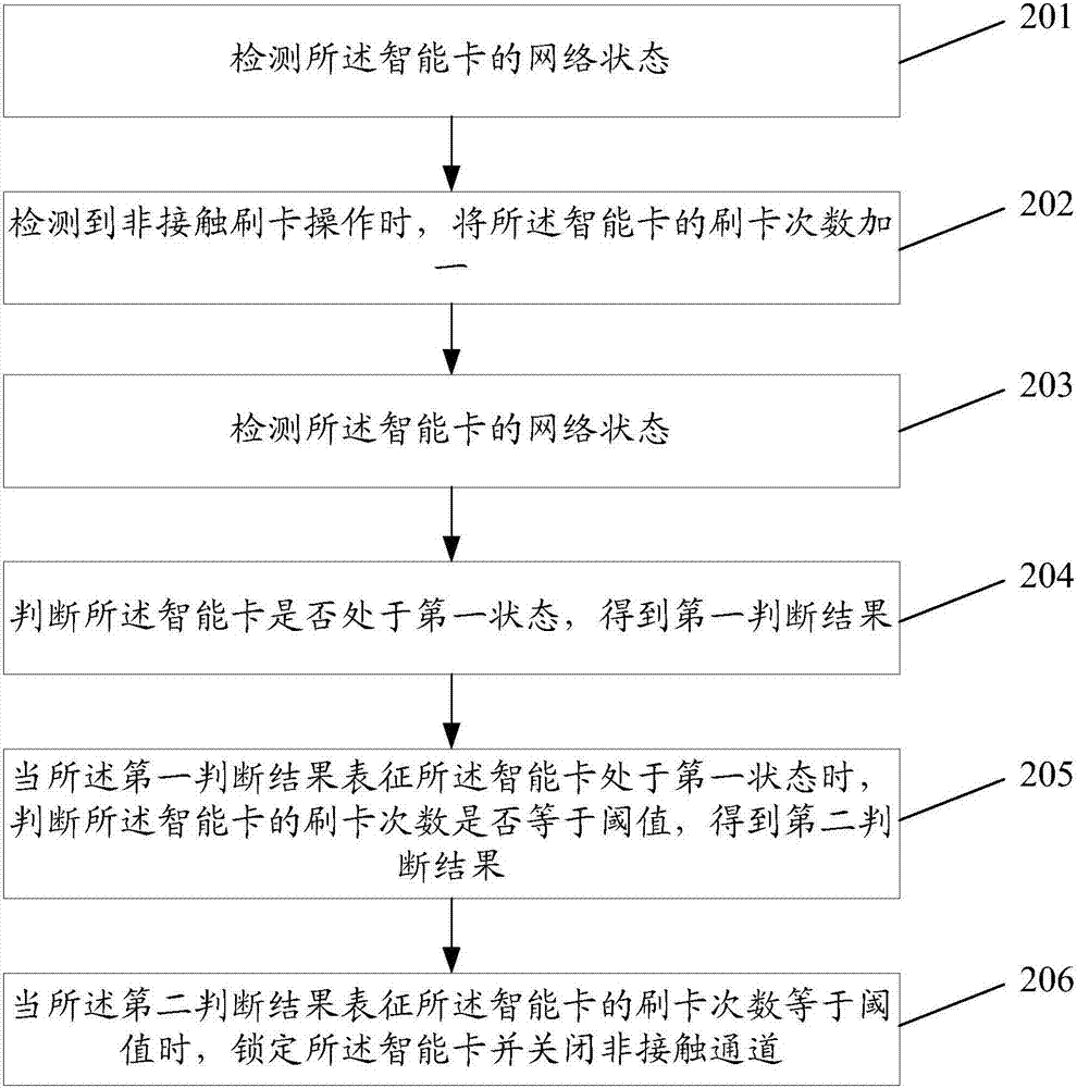 一种信息控制方法、装置及移动终端与流程