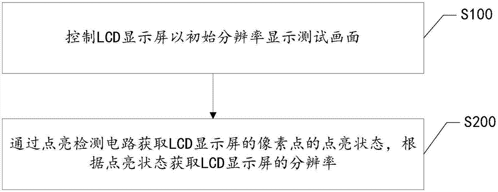 点亮检测电路、分辨率获取方法、显示屏驱动方法及装置与流程