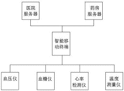 一种基于物联网的健康管理装置的制作方法