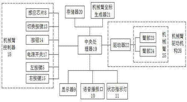 一种与手术机械臂匹配的新型控制器的制作方法