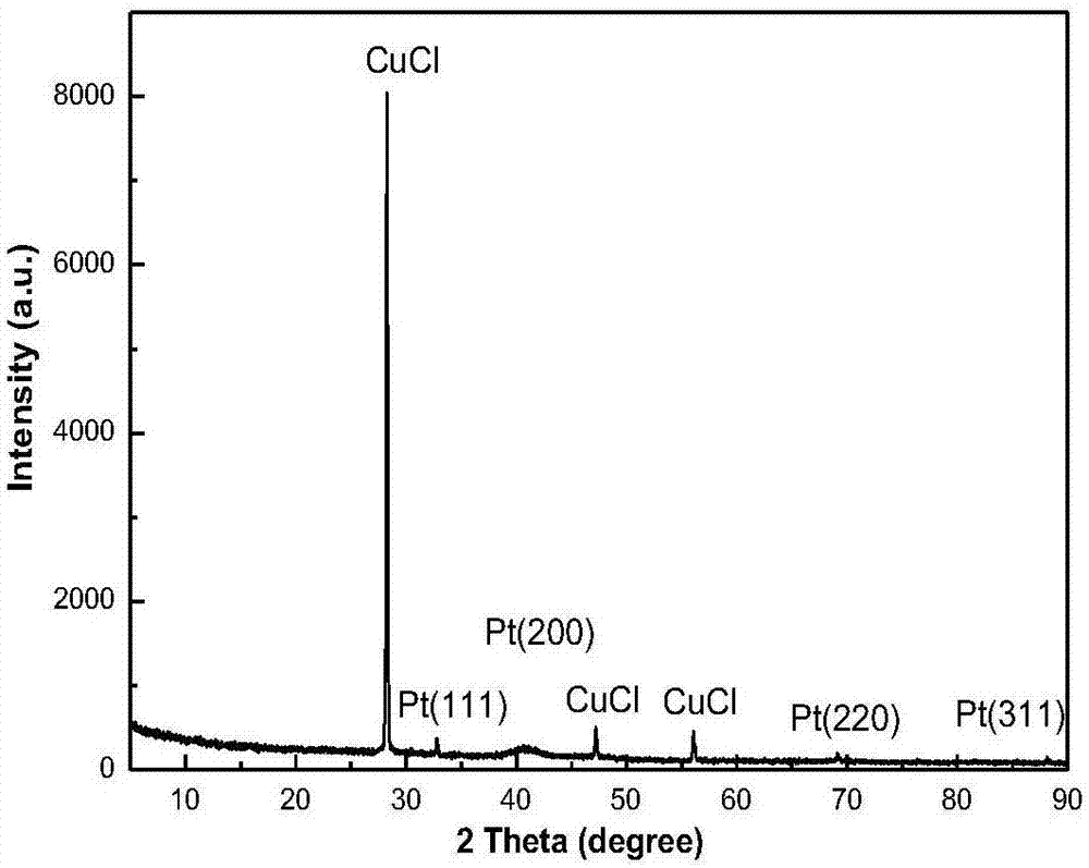 一种四面体状CuCl/Pt合金的制备方法与流程