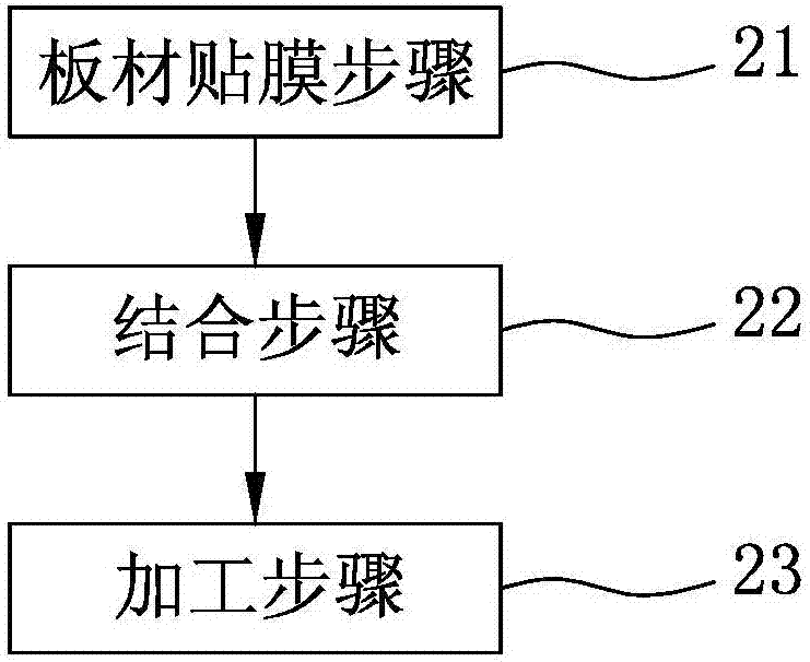 将提把固定于贴覆有护膜层的钣金件上的结合方法与流程