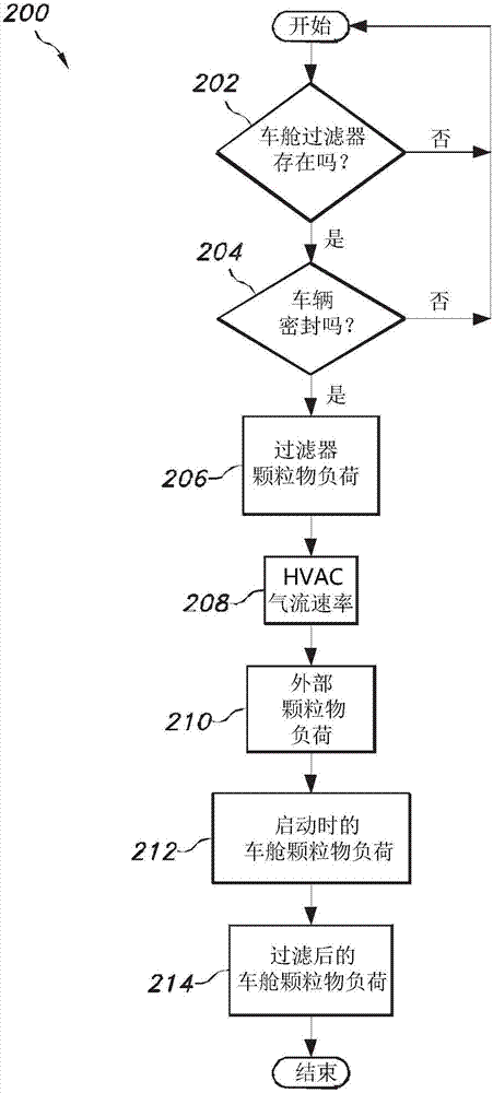 基于计算的车舱过滤性能的制作方法