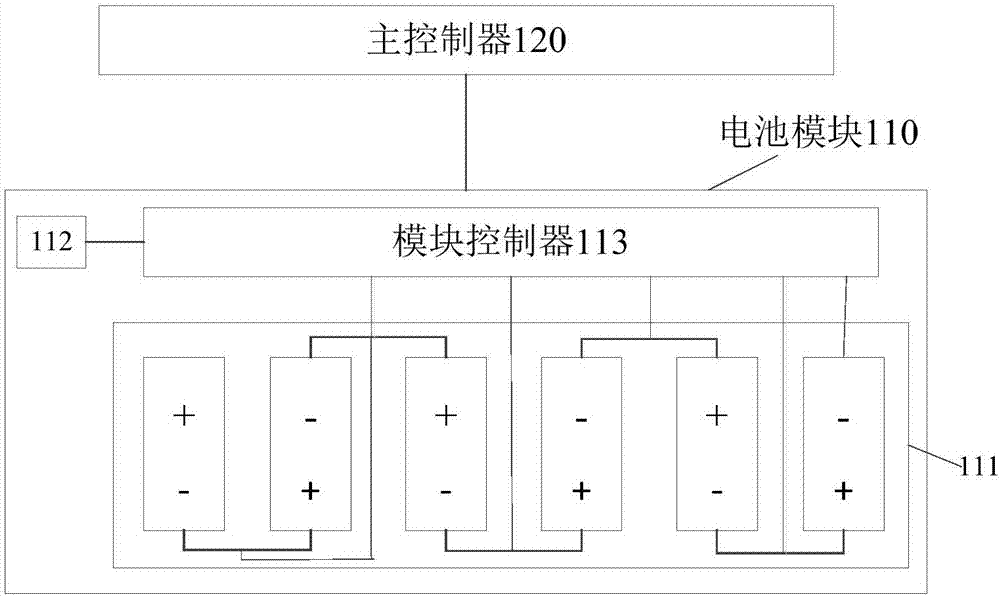 电池包及车辆的制作方法