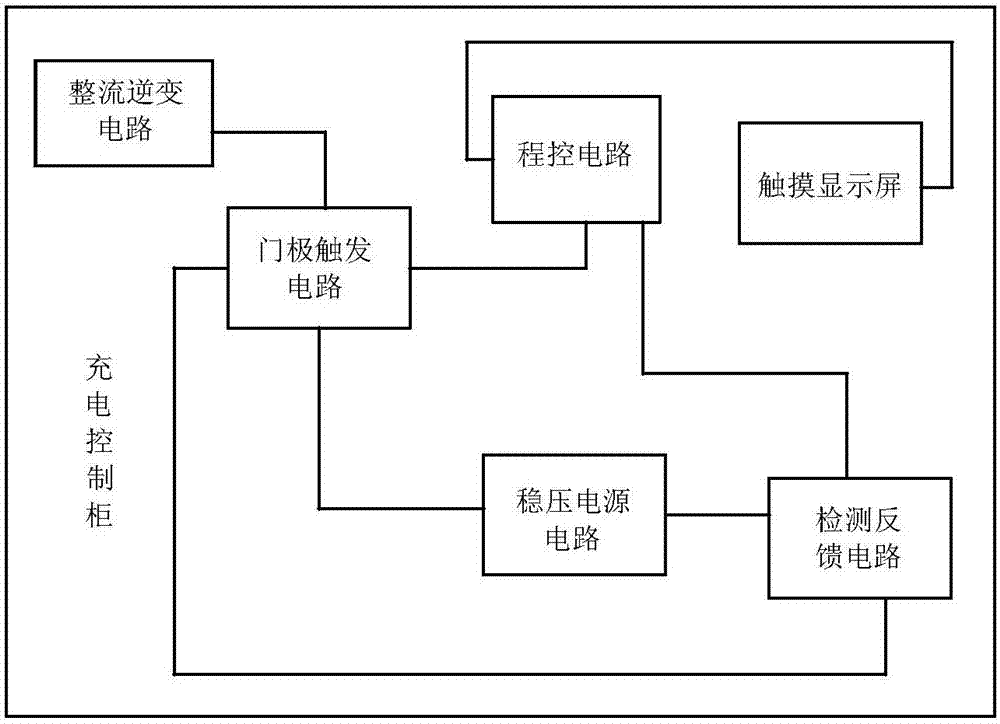 一种电动汽车智能充电桩的制作方法