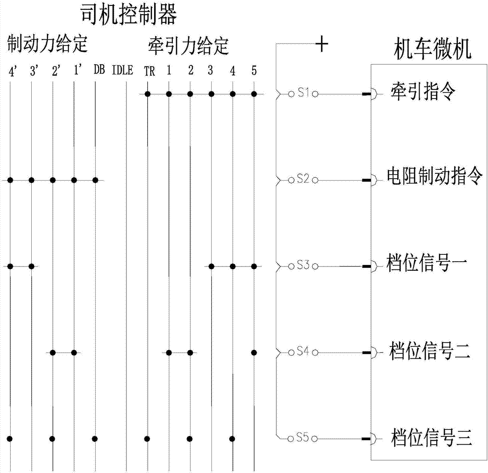 具有加载保护功能的内燃机车司机控制器的制作方法