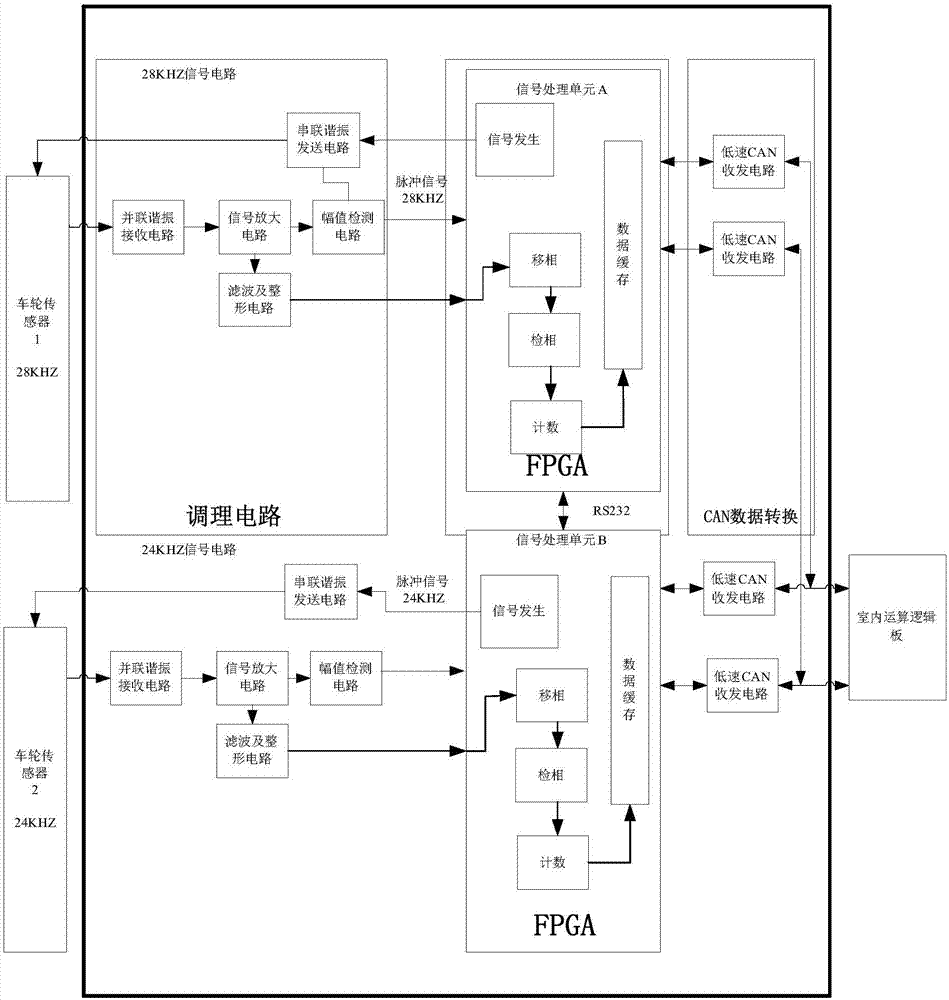 一种基于FPGA相位检测的轨道交通计轴系统的制作方法