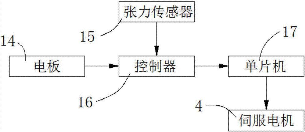 一种印刷机用给纸装置的制作方法