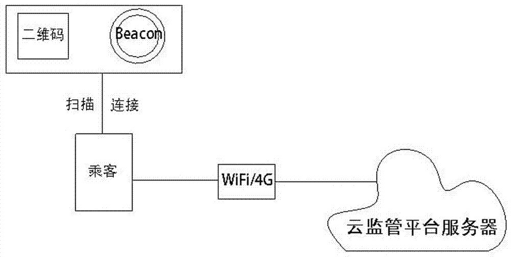 基于SAAS和Beacon的特种设备安全运行动态监管监控方法及装置与流程