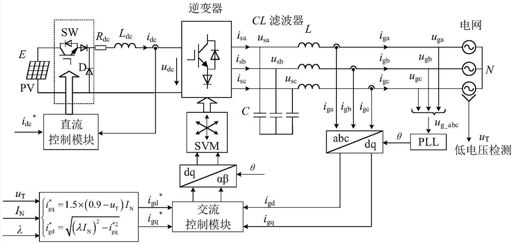 电流型光伏并网逆变器低电压穿越控制系统及方法与