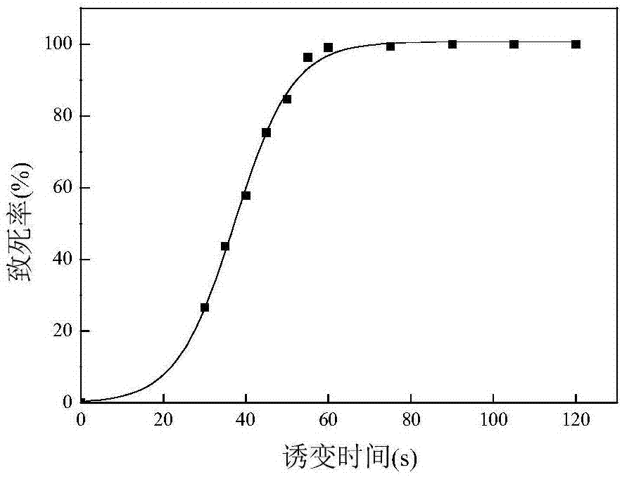 一株蓝色犁头霉及其应用的制作方法