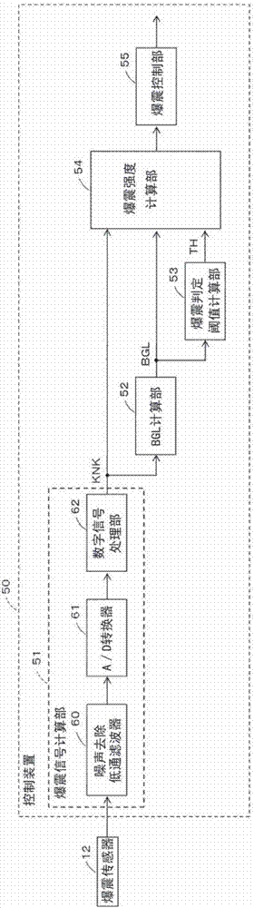 内燃机的控制装置及其控制方法与流程