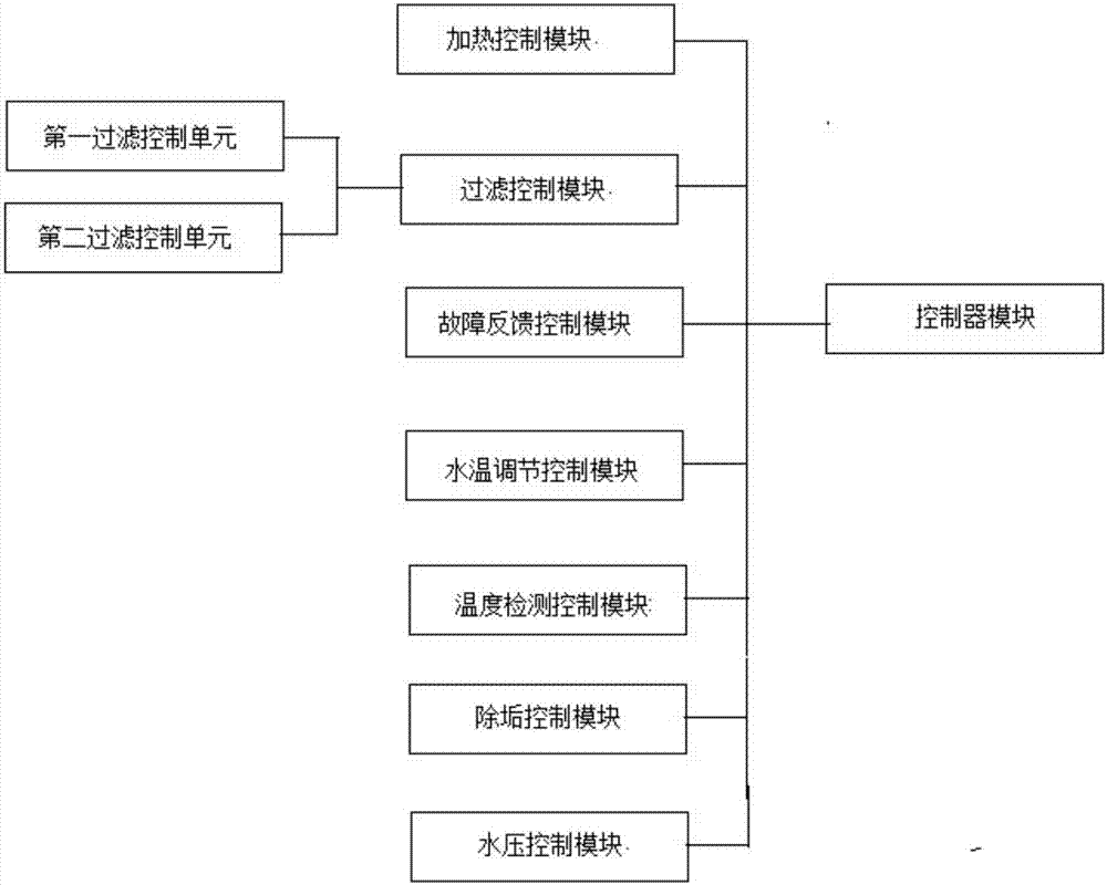 一种安全型智能化加热设备及其工作方法与流程