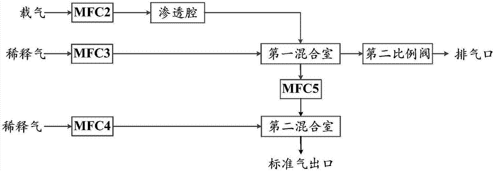 一种标准气配气仪的制作方法