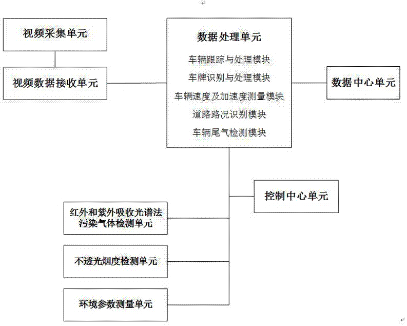 一种结合机动车智能视觉识别与尾气遥感检测的方法与流程