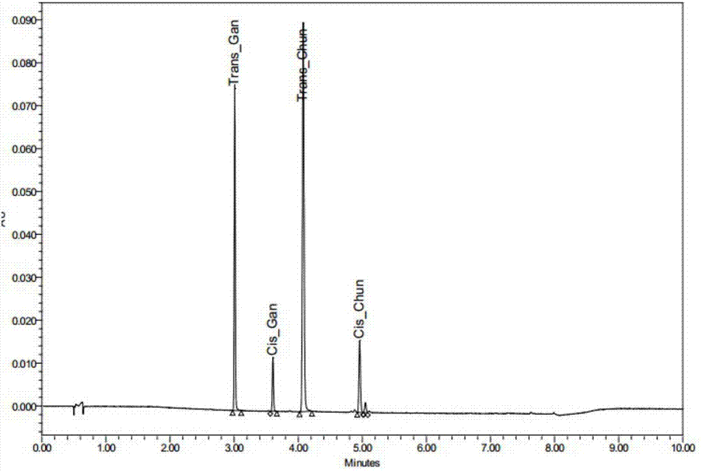 一种同时检测花生中白藜芦醇的四种异构体的方法与流程