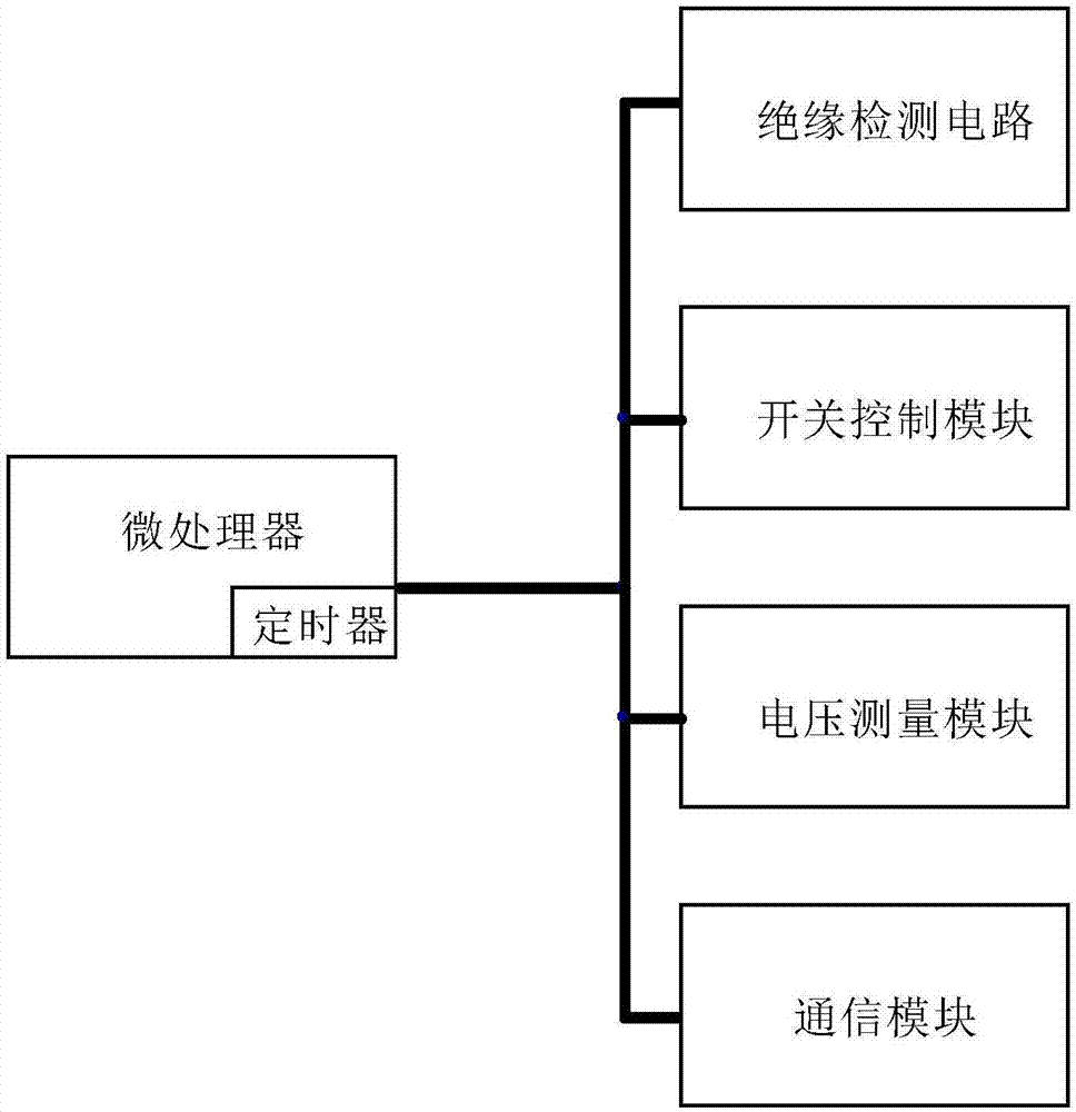 一种电动车绝缘检测装置及其检测方法与流程